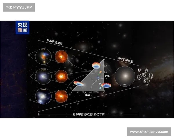 星系演化的五大关键形成机制及其相互作用探讨 星系演化的五大关键形成机制及其相互作用探讨