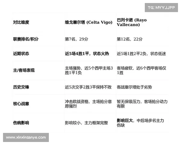 巴列卡诺对战塞尔塔比赛分析谁的表现更为出色评分更高 巴列卡诺对战塞尔塔比赛分析谁的表现更为出色评分更高